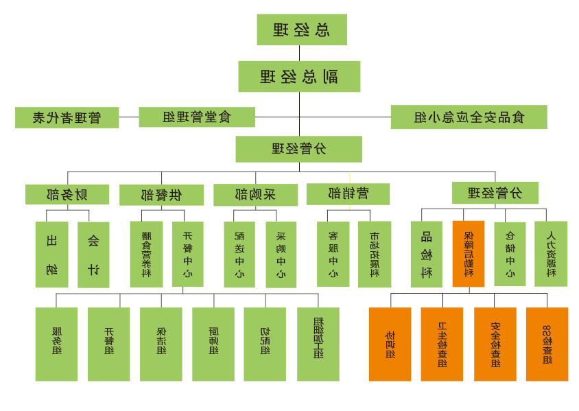 组织架构